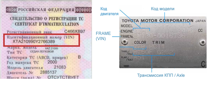 Виды vin. Вин номера Тойота рав 4 2010-х. Идентификационный номер вин автомобиля. VIN номер грузового автомобиля. VIN Toyota - расшифровка вин кода Тойота.