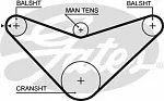 Ремень ГРМ GATES BS94544