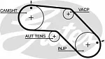 Ремень ГРМ GATES BS94747