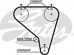Ремень ГРМ GATES BS94749