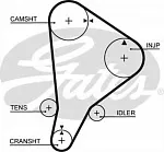 Ремень ГРМ GATES BS94533