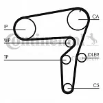 Комплект ГРМ CONTITECH BS64328