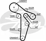 Ремень ГРМ GATES BS95315 Ремень ГРМ GATES BS95315