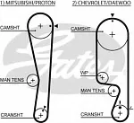 Ремень ГРМ GATES BS94794