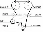 Ремень ГРМ FLENNOR BS94951